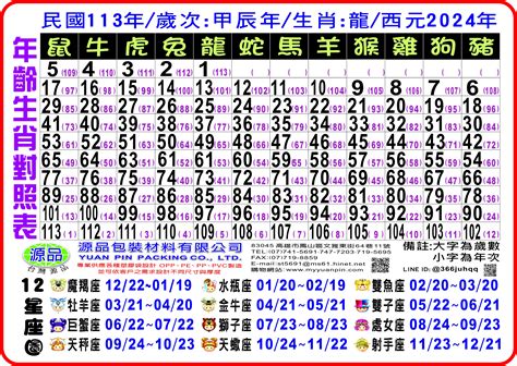 2024龍年是什麼年|【十二生肖年份】12生肖年齡對照表、今年生肖 